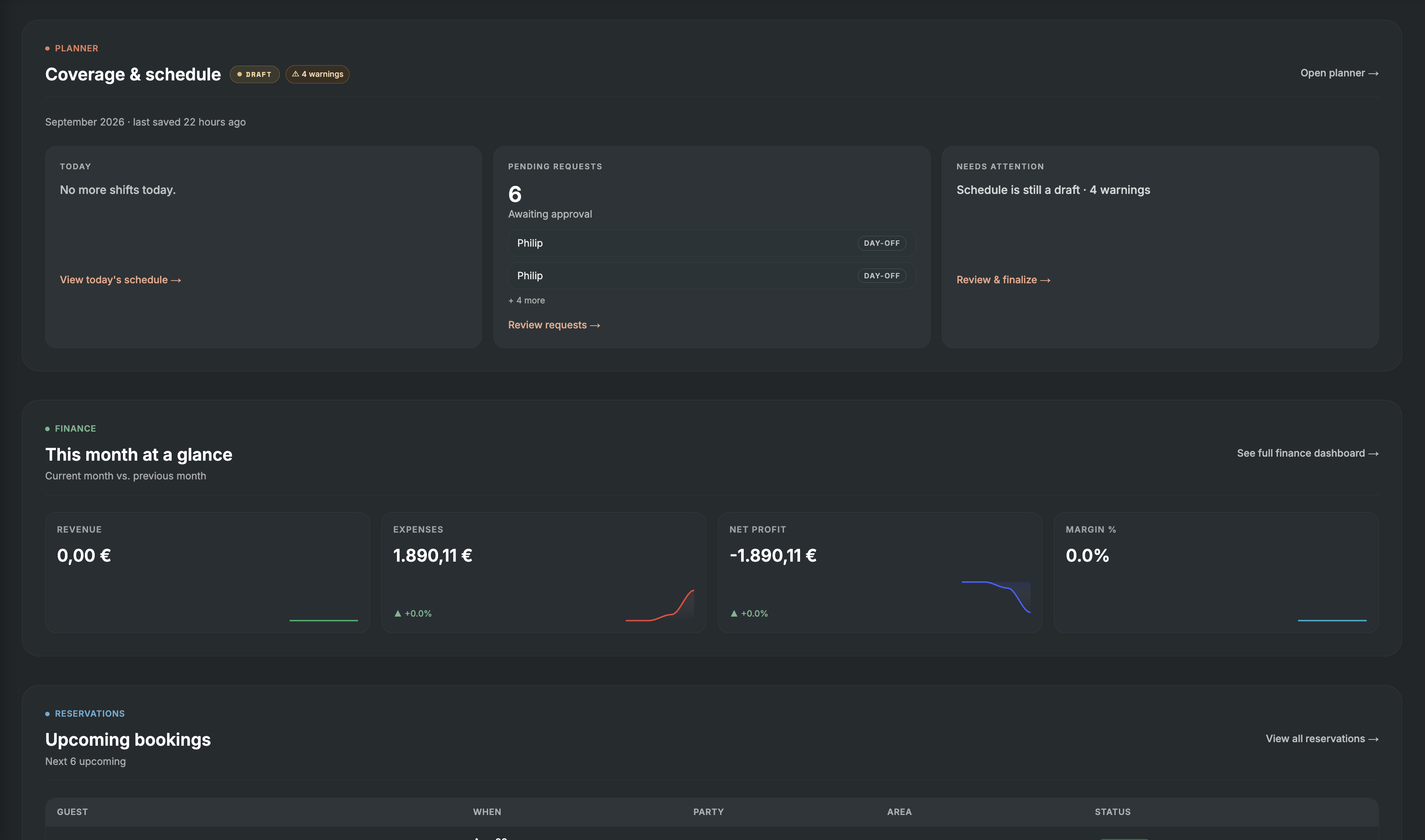 Après dashboard